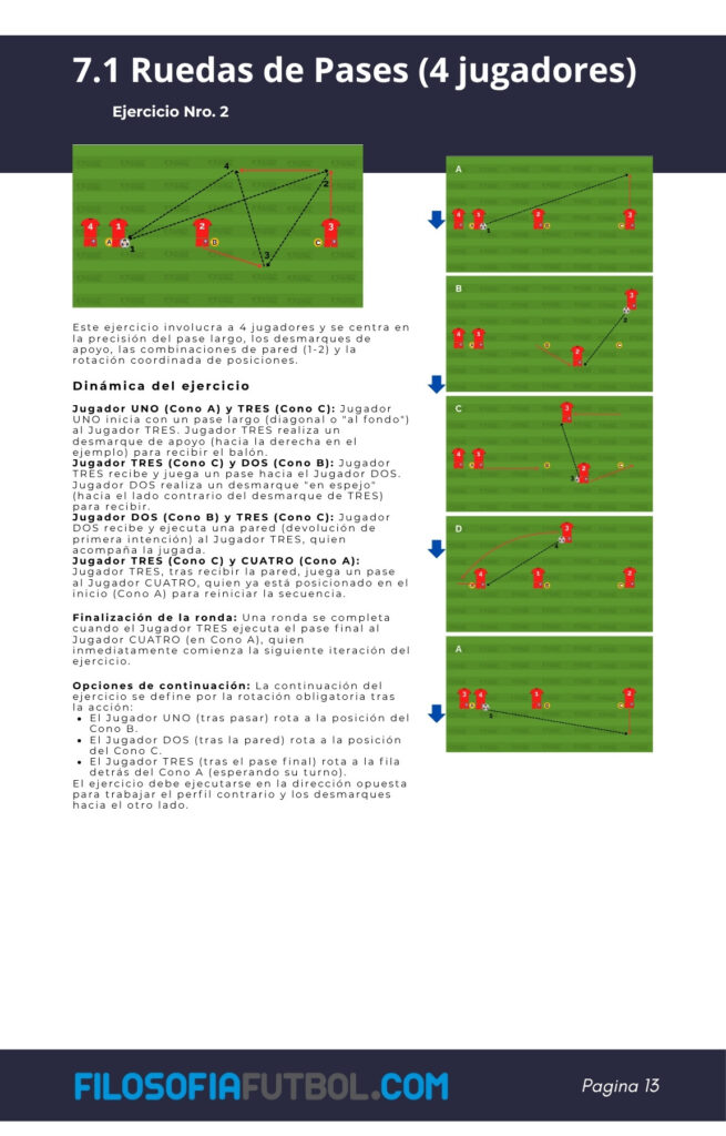 ejercicio 2 de 4 jugadores.