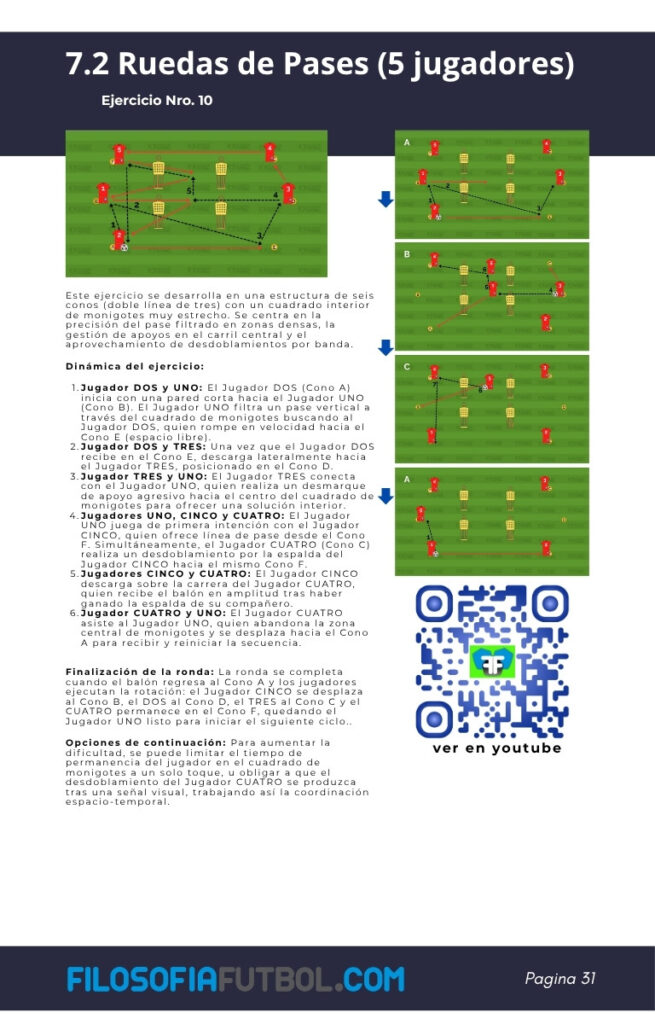 ejericio numero 10 de ebook de rueda de pases