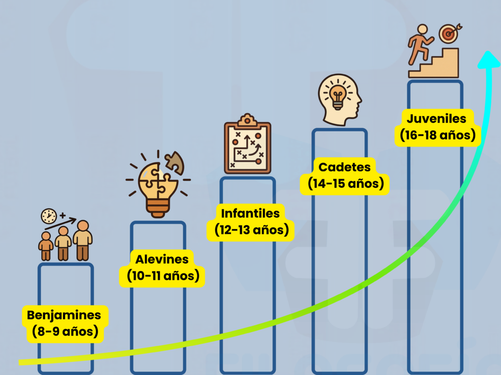 categorias de futbol