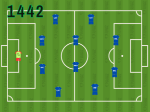 sistema de juego base del futbol