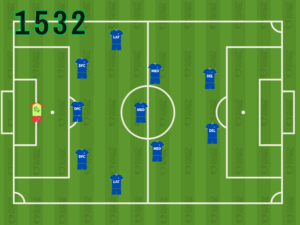 Sistema de juego con 5 defensas
