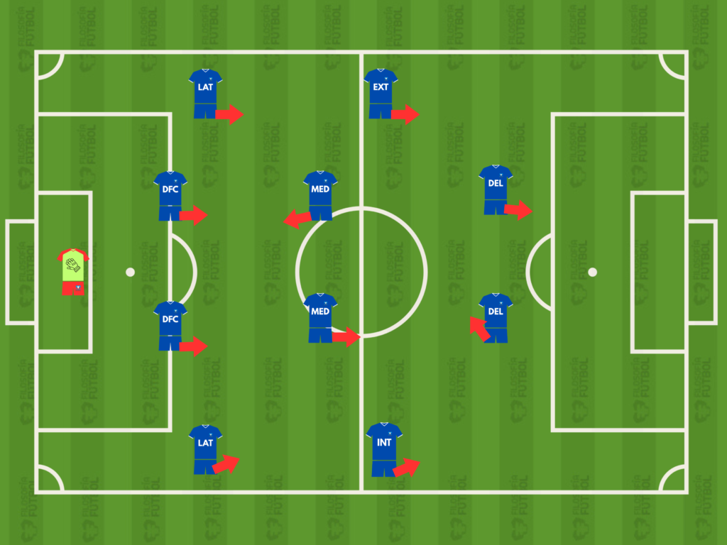sistema de juego dinamico