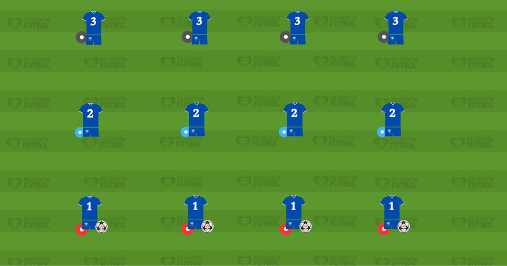 Ejercicios de tecnificacion Futbol